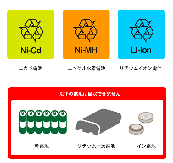 回収対象のバッテリー